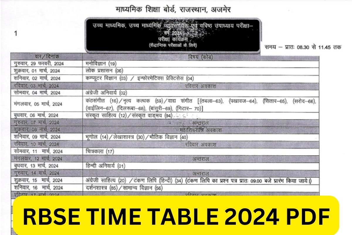 RBSE Time Table 2024: Rajasthan Board Class 10th & 12th Date Sheet